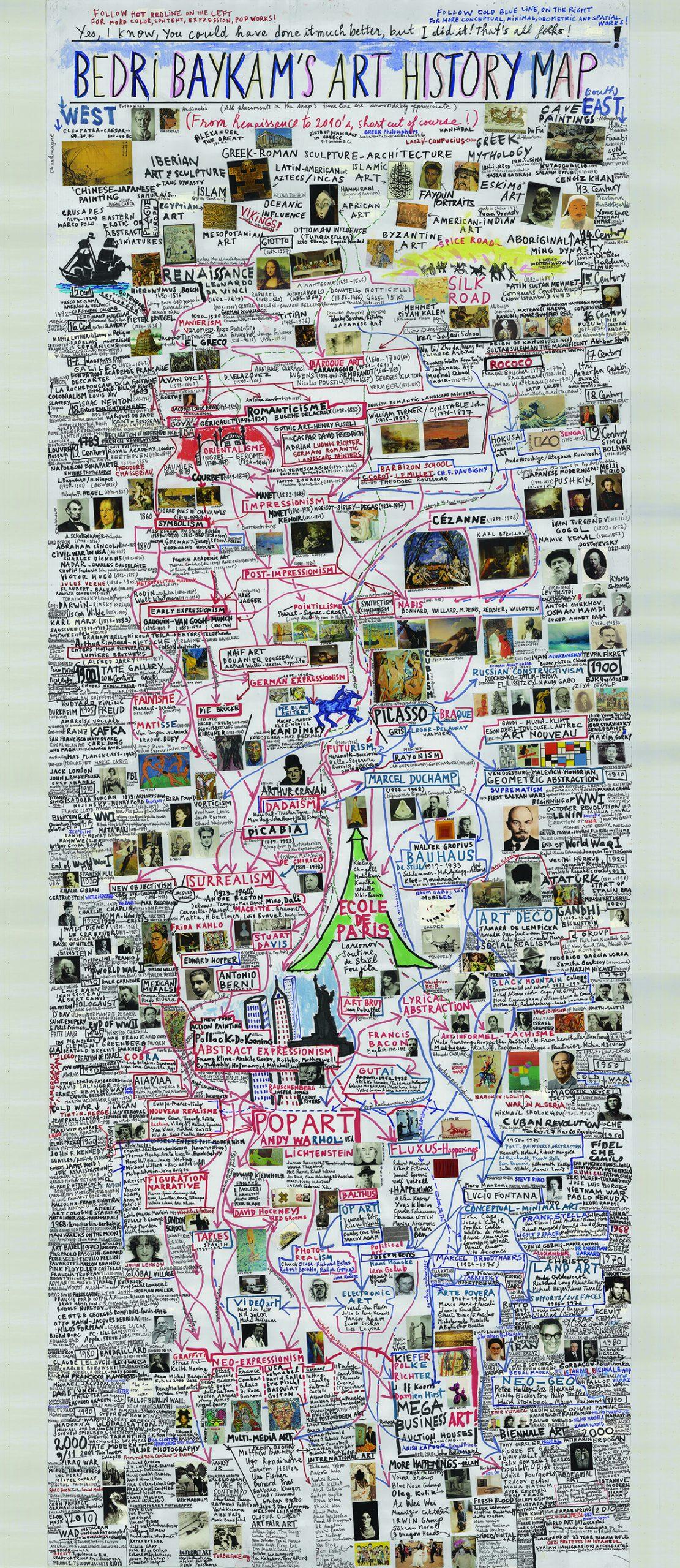 Bedri Baykam's Art History Map (Küçük Boy)